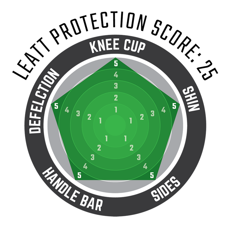 Knee Guard Dual Axis.png